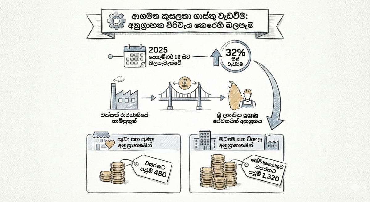 බ්‍රිතාන්‍ය වීසා සඳහා ඉංග්‍රීසි භාෂා ප්‍රවීණතා පරීක්ෂණයක් සහ ලේඛන