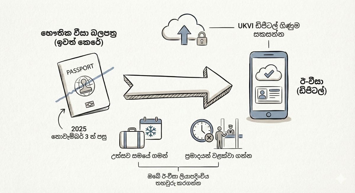 ඩිට්වා සුළි කුණාටුවෙන් පීඩාවට පත් වූවන්ට බ්‍රිතාන්‍ය ලාංකිකයන් සහන සලසන අයුරු