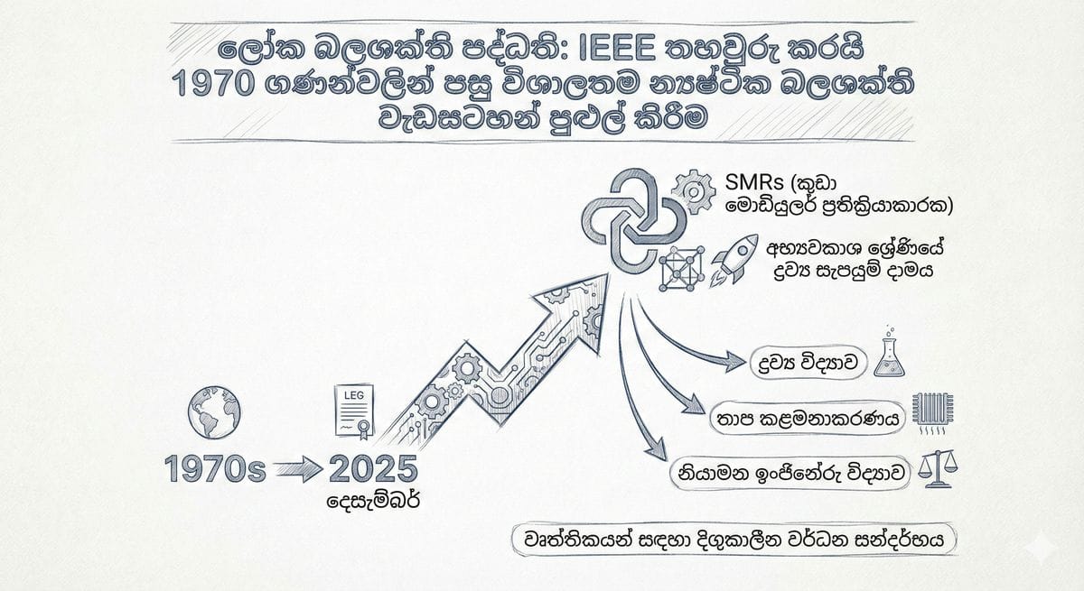 OpenAI සහ Microsoft ලාංඡන සමඟ කෘතිම බුද්ධිය සහ තාක්ෂණික යටිතල පහසුකම් නිරූපණය කරන රූපයක්