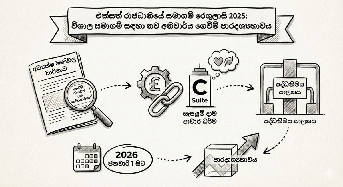 UK සමාගම් නීති 2025 සහ Payment Transparency වාර්තාකරණය