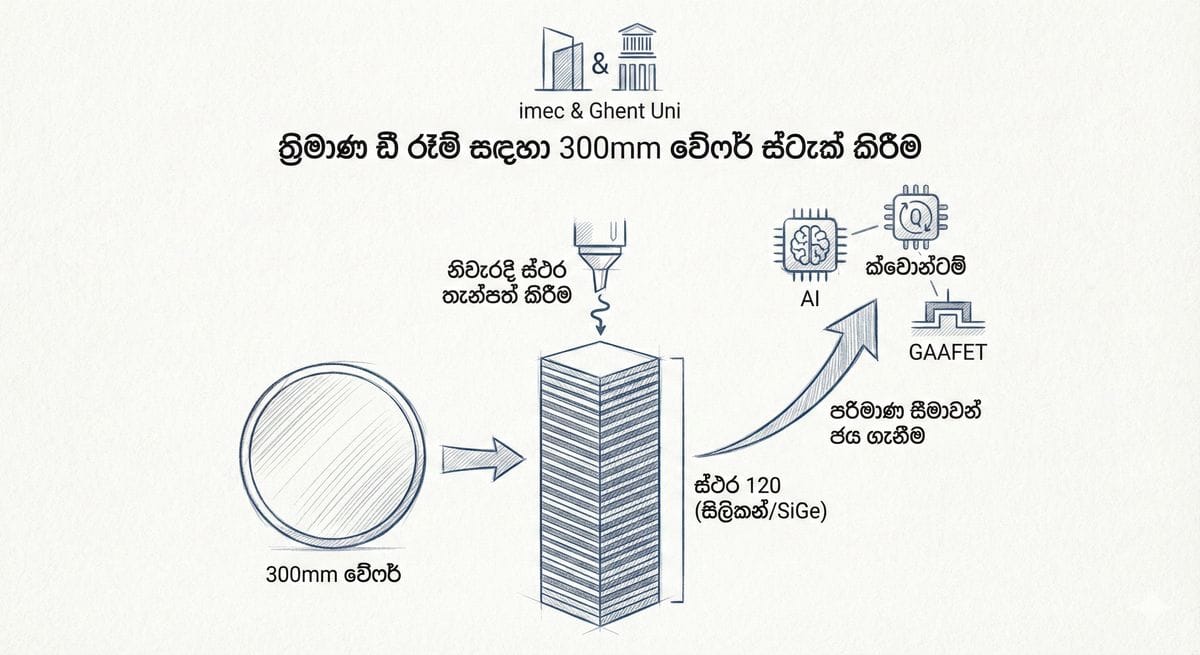 Imec සහ Ghent විශ්වවිද්‍යාලයේ 300mm 3D DRAM wafer stacking තාක්ෂණය
