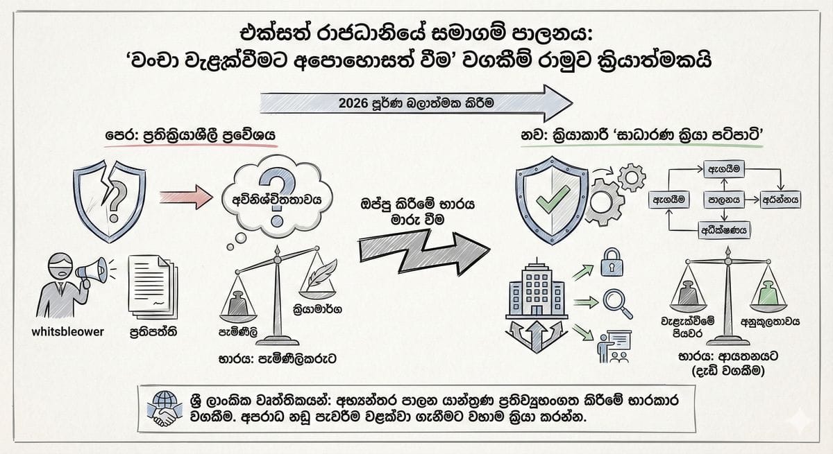 එක්සත් රාජධානියේ වංචා මර්දන නීති සහ ව්‍යාපාරික පසුබිම
