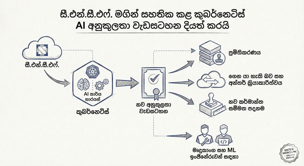 Cloud Native Computing Foundation launches Kubernetes AI Conformance Programme concept