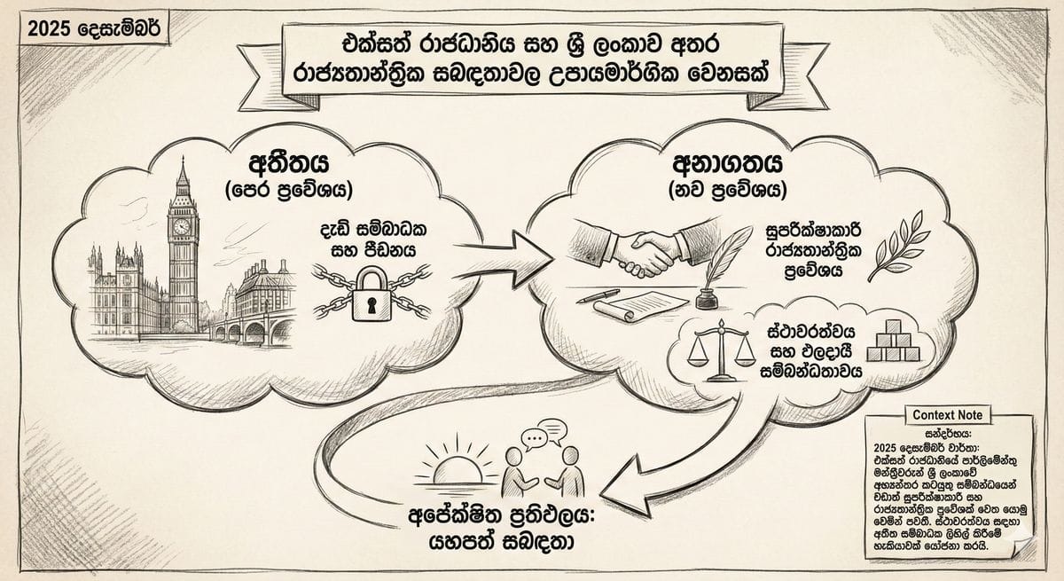 බ්‍රිතාන්‍යයේ Renters’ Rights Act 2025 සහ කුලී නිවාස අයිතිවාසිකම් පෙන්වන රූපයක්