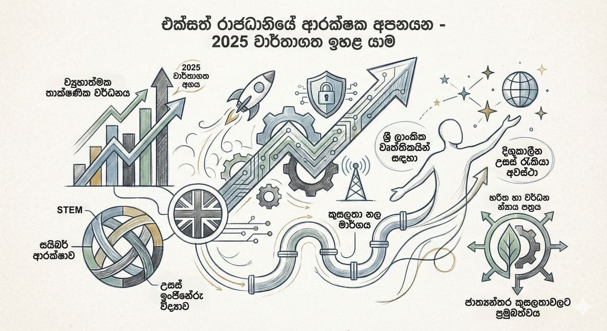 බ්‍රිතාන්‍යයේ Skilled Worker වීසා ගාස්තු ඉහළ යාම සහ රැකියා අයදුම්පත් නිරූපණය වන රූපයක්