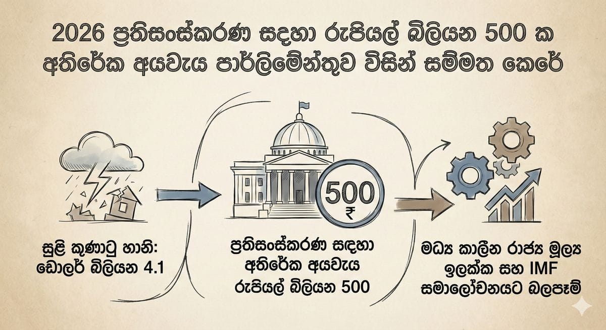 බ්‍රිතාන්‍යයේ ආරක්ෂක අපනයන සහ උසස් තාක්ෂණික නිෂ්පාදන නිරූපණය කරන රූපයක්