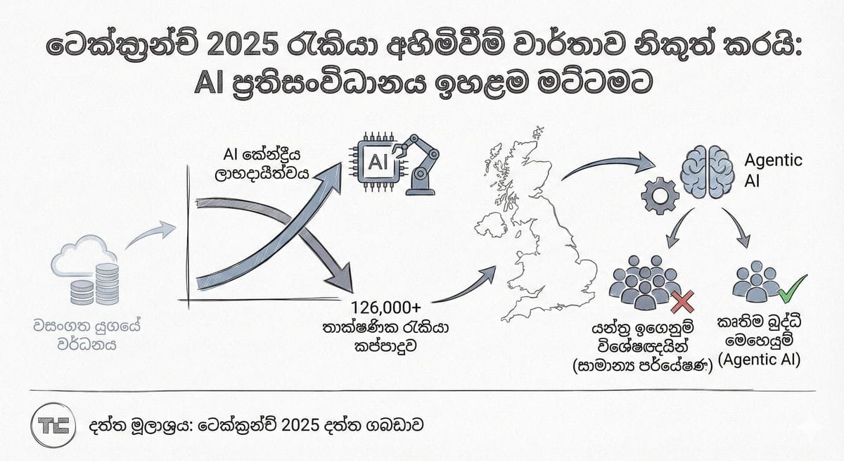 බ්‍රිතාන්‍යයේ Skilled Worker වීසා ගාස්තු ඉහළ යාම සහ රැකියා අයදුම්පත් නිරූපණය වන රූපයක්
