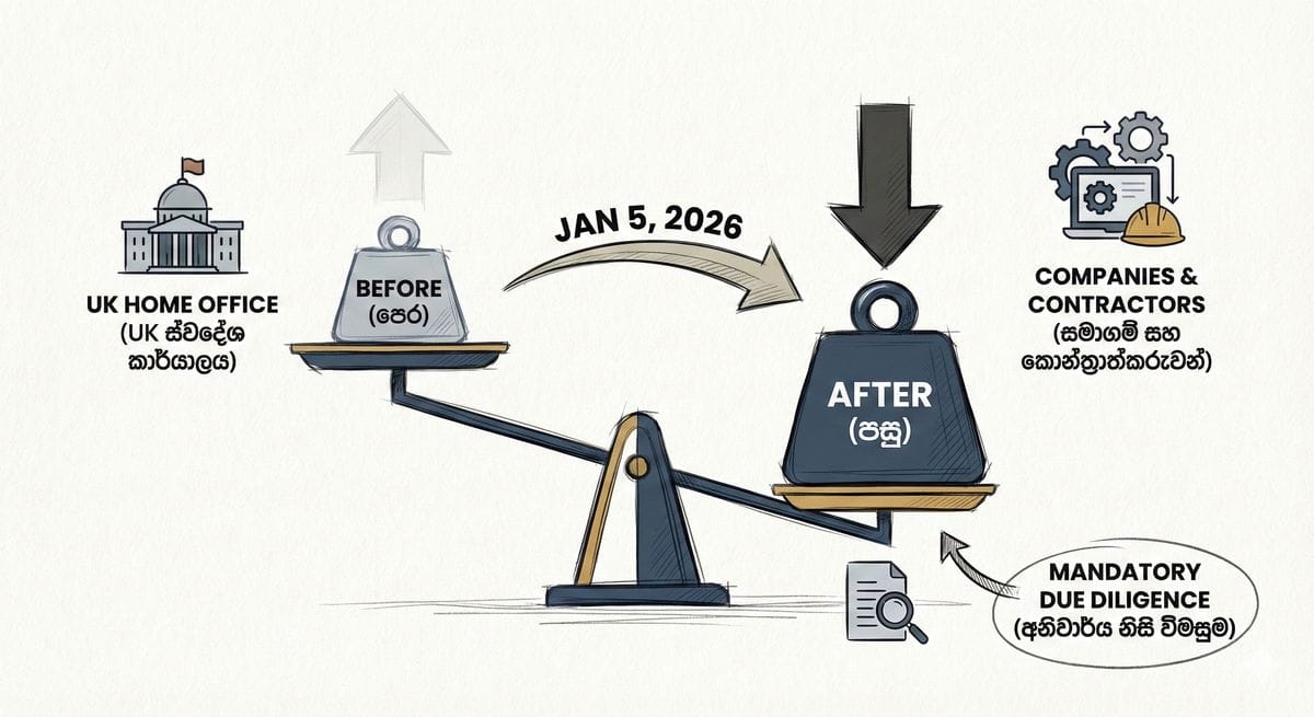 2025 UK දේශසීමා ආරක්ෂණ පනත සහ කොන්ත්‍රාත්කරුවන්ගේ වගකීම්