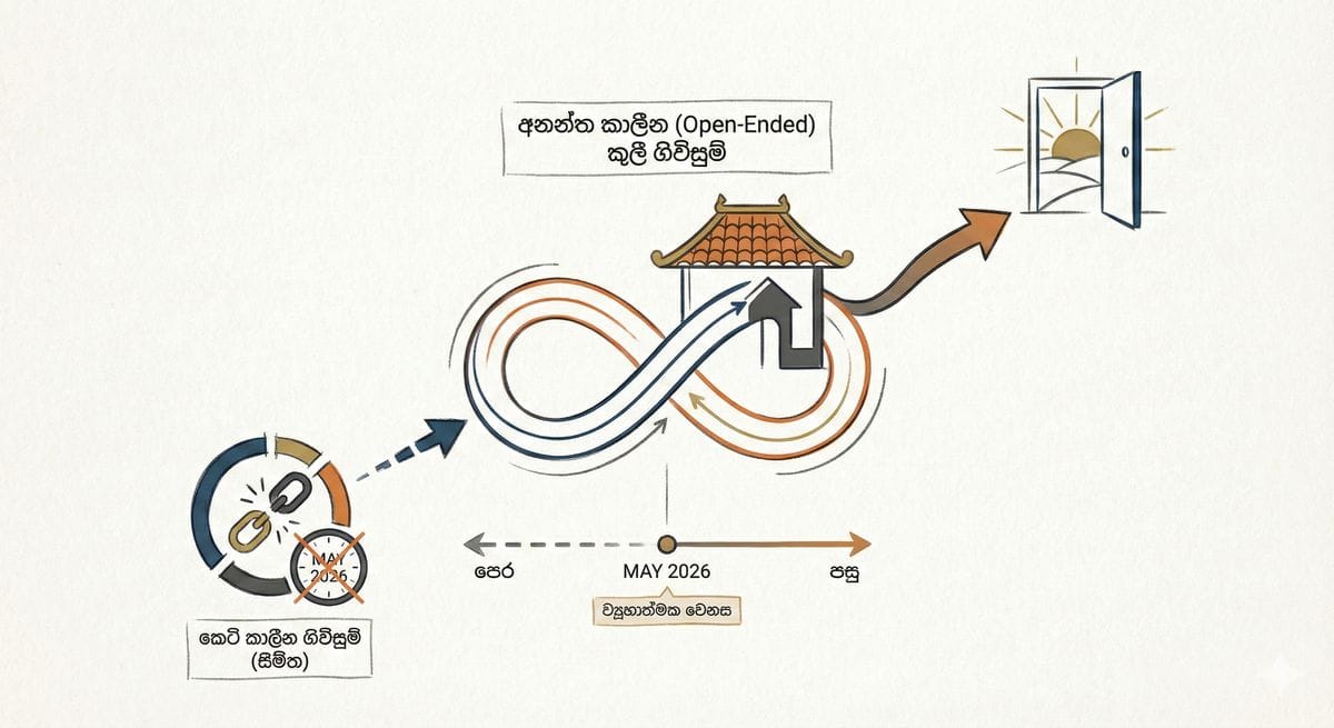UK නිවාස ප්‍රතිපත්ති යාවත්කාලීන කිරීම සහ Open-Ended කුලී ගිවිසුම්