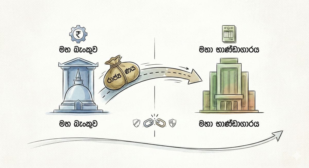 ශ්‍රී ලංකා මහ බැංකුව සහ නව රාජ්‍ය ණය කළමනාකරණ කාර්යාලය