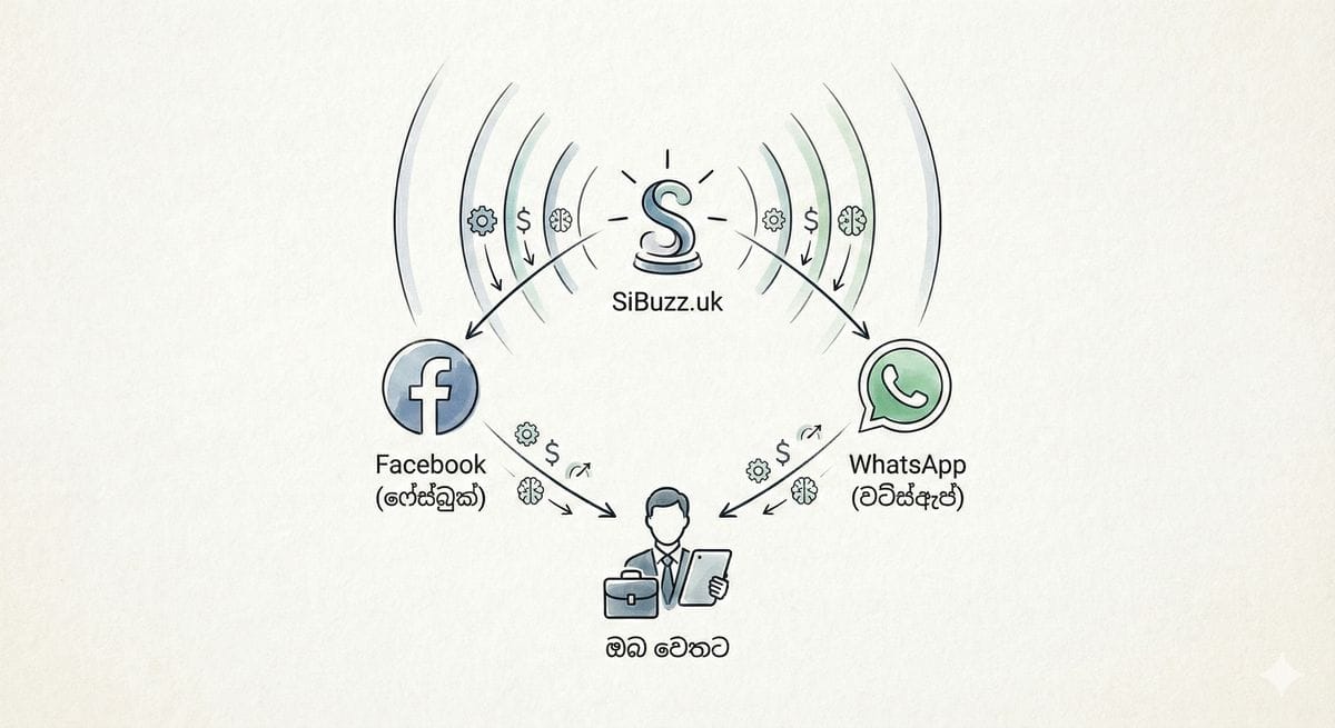SiBuzz 2026 නව වසර සඳහා Facebook සහ WhatsApp නාලිකා හඳුන්වා දීම