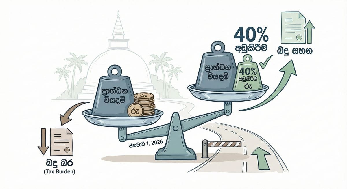 HM Treasury 40% First-Year Capital Allowance tax update for UK sole traders and SMEs