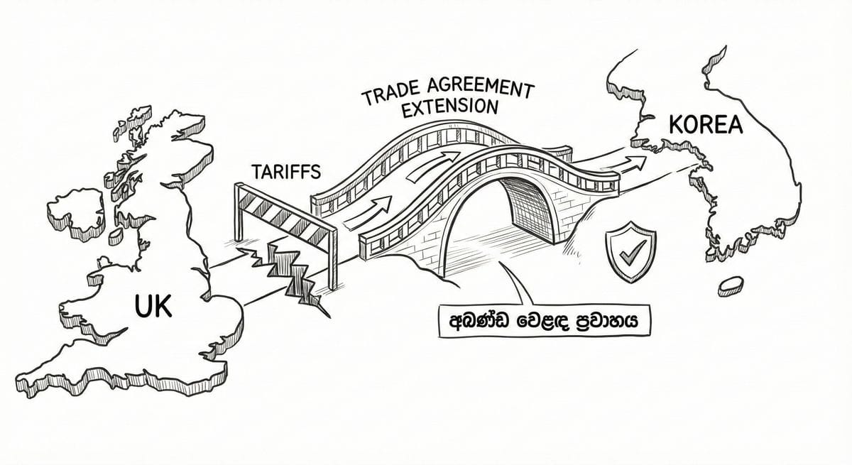 UK and South Korea trade agreement activating transport protections