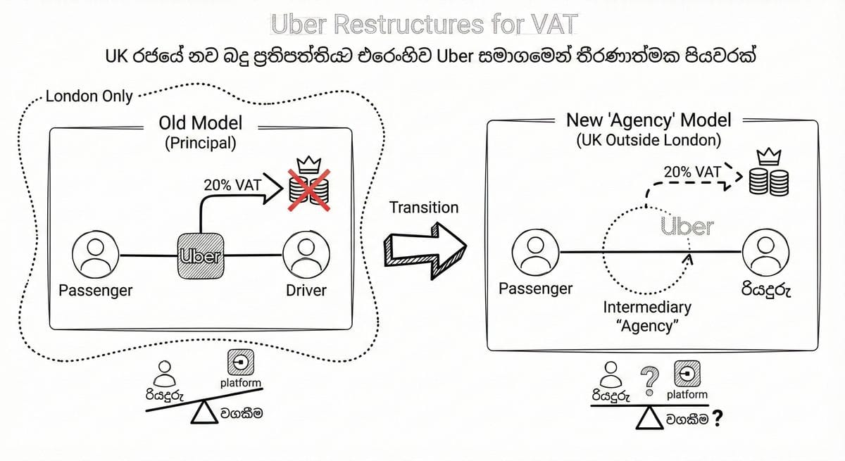 UK රජයේ නව බදු ප්‍රතිපත්තියට එරෙහිව Uber සමාගමෙන් තීරණාත්මක පියවරක්: "Agency" මොඩලය සහ රියදුරන්ට ඇති බලපෑම