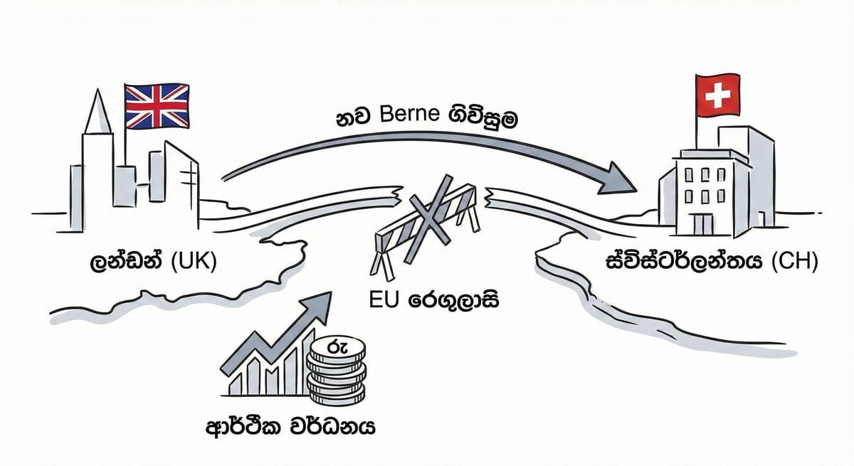 London and Swiss financial agreement impact on economy