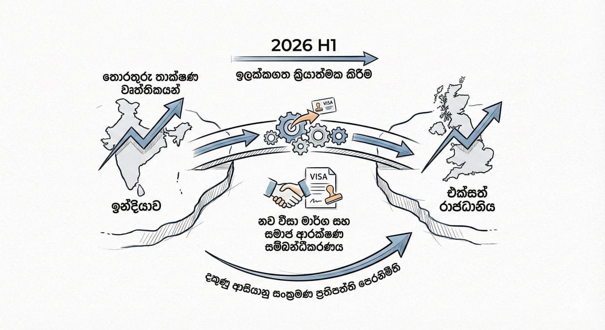 UK-India FTA impact on tech worker visas and social security