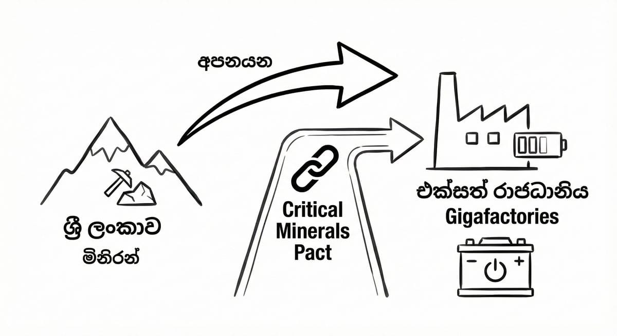 UK and Sri Lanka critical minerals agreement signing ceremony