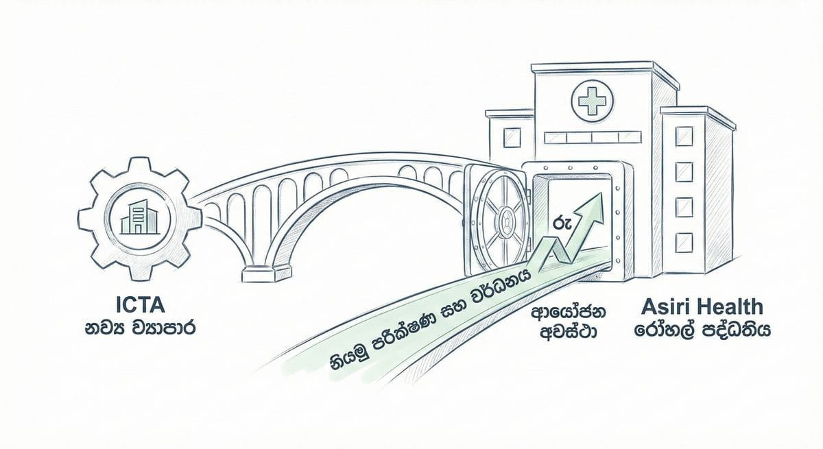 Asiri Health සහ ICTA එක්ව ජාතික 'HealthTech' Accelerator වැඩසටහන එළිදක්වයි: ආයෝජකයින්ට සහ වෘත්තිකයින්ට නව බලාපොරොත්තුවක්