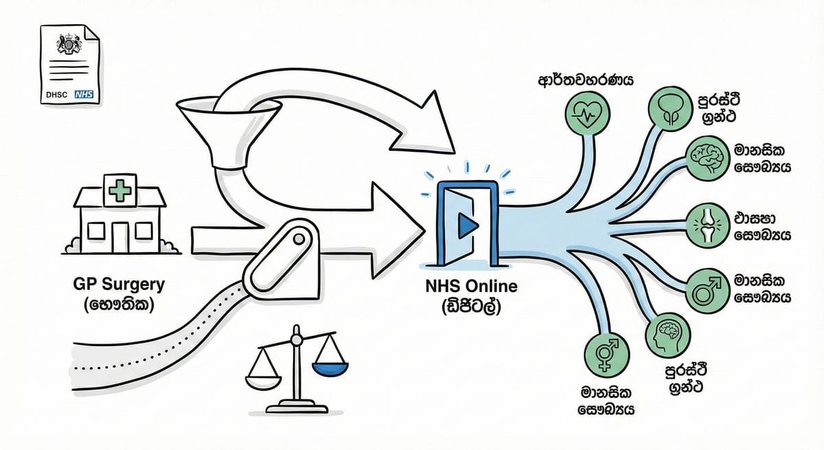 NHS Online digital health platform interface in UK healthcare setting