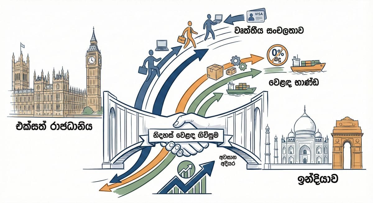 UK-India FTA agreement ending with impact on visas and finances
