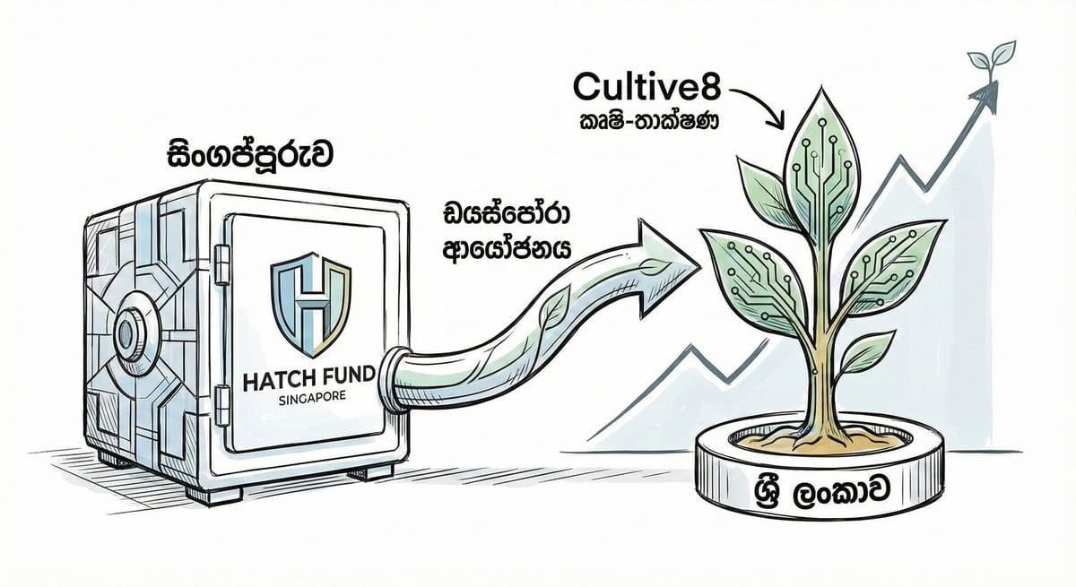 Hatch Fund Singapore investing in Cultive8 agri-fintech startup