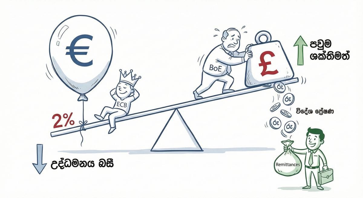 Eurozone economic growth at 2% with ECB and market indicators