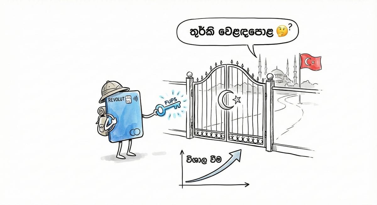 Revolut acquiring FUPS digital bank in Turkey