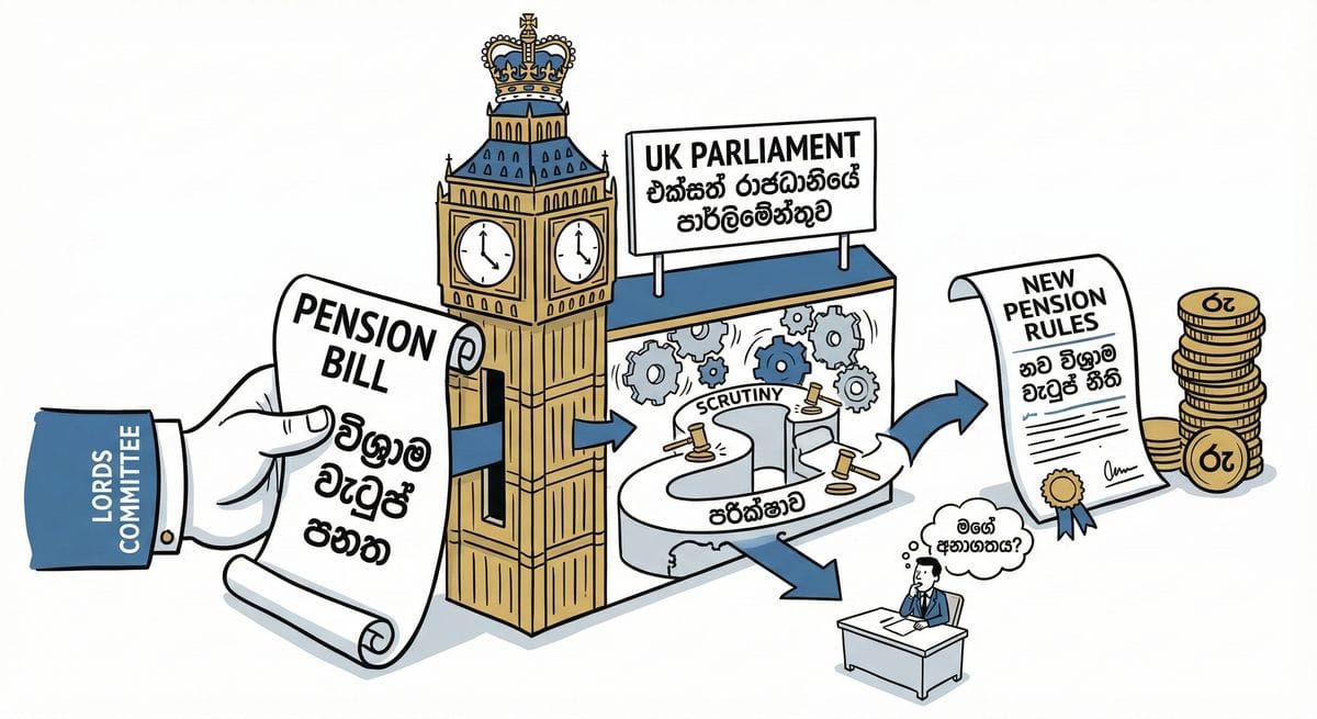 UK Pension Reform 2026 Impact on Retirement