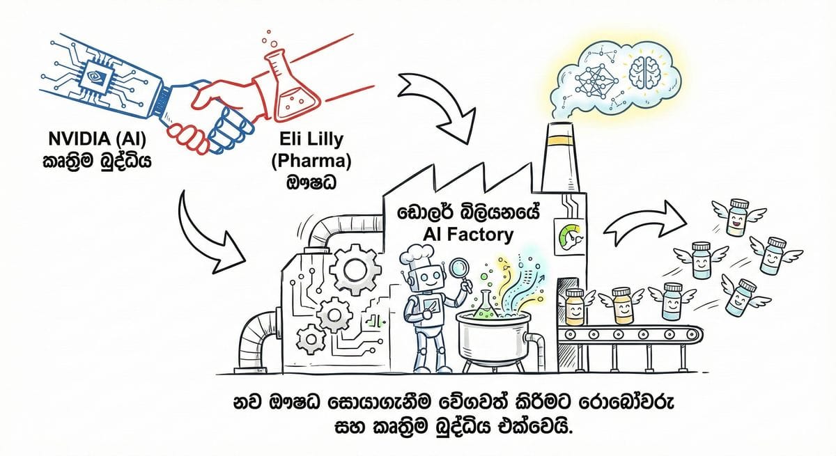 ඖෂධ ලොව අලුත් කරන NVIDIA සහ Eli Lillyගේ ඩොලර් බිලියනයේ AI Factory