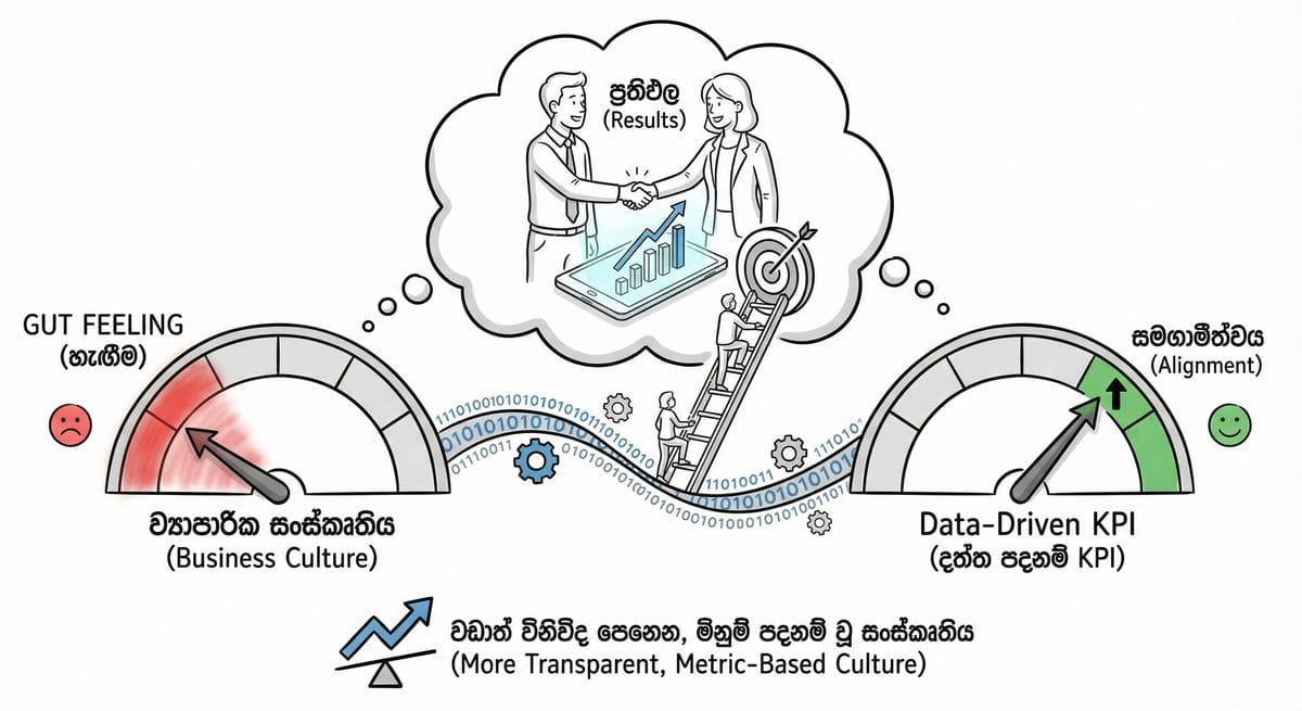 Corporate culture transforming into data-driven KPIs in 2026