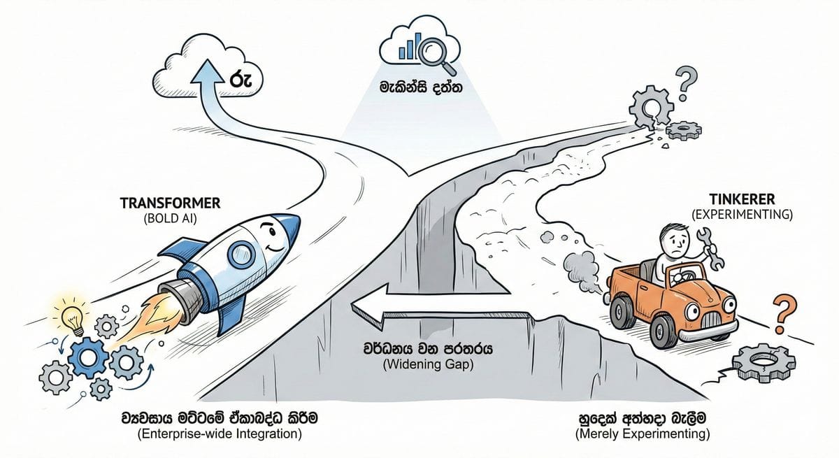 AI transforming business decisions according to McKinsey 2026 survey