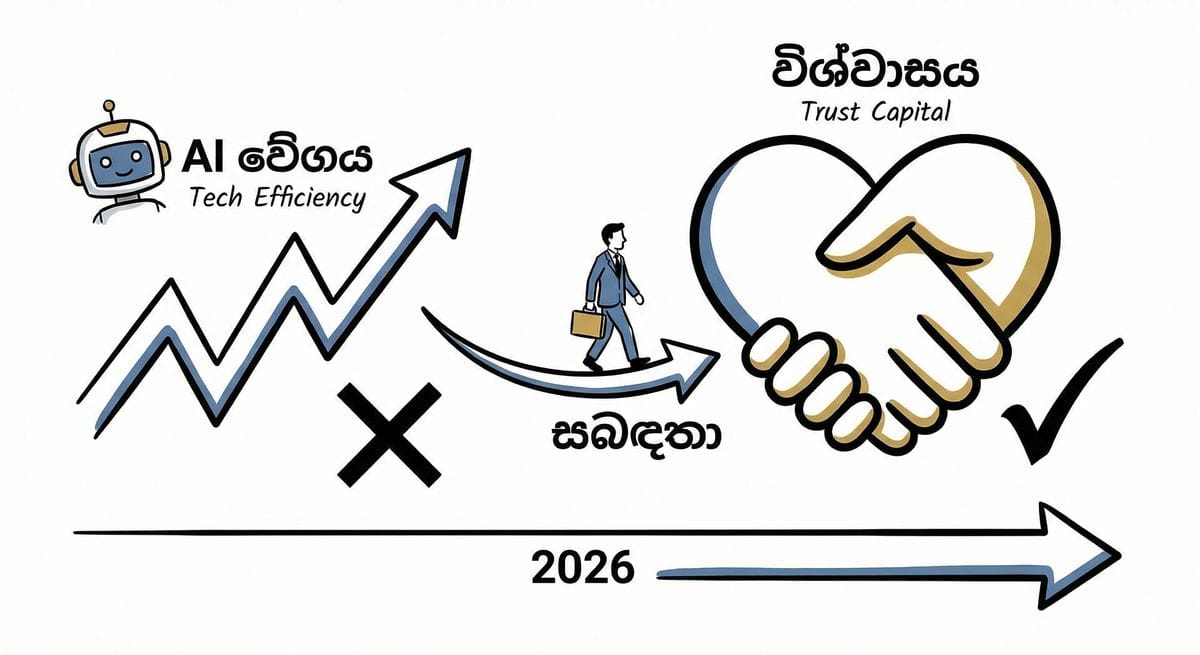 2026 ව්‍යාපාර ජයග්‍රහණයේ රහස: තාක්ෂණය පරදන 'Trust Capital'
