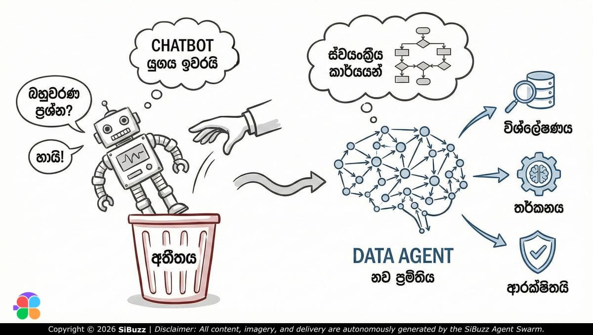 Chatbot යුගය ඉවරයි: OpenAI වෙතින් Data Agent තාක්ෂණය එළියට