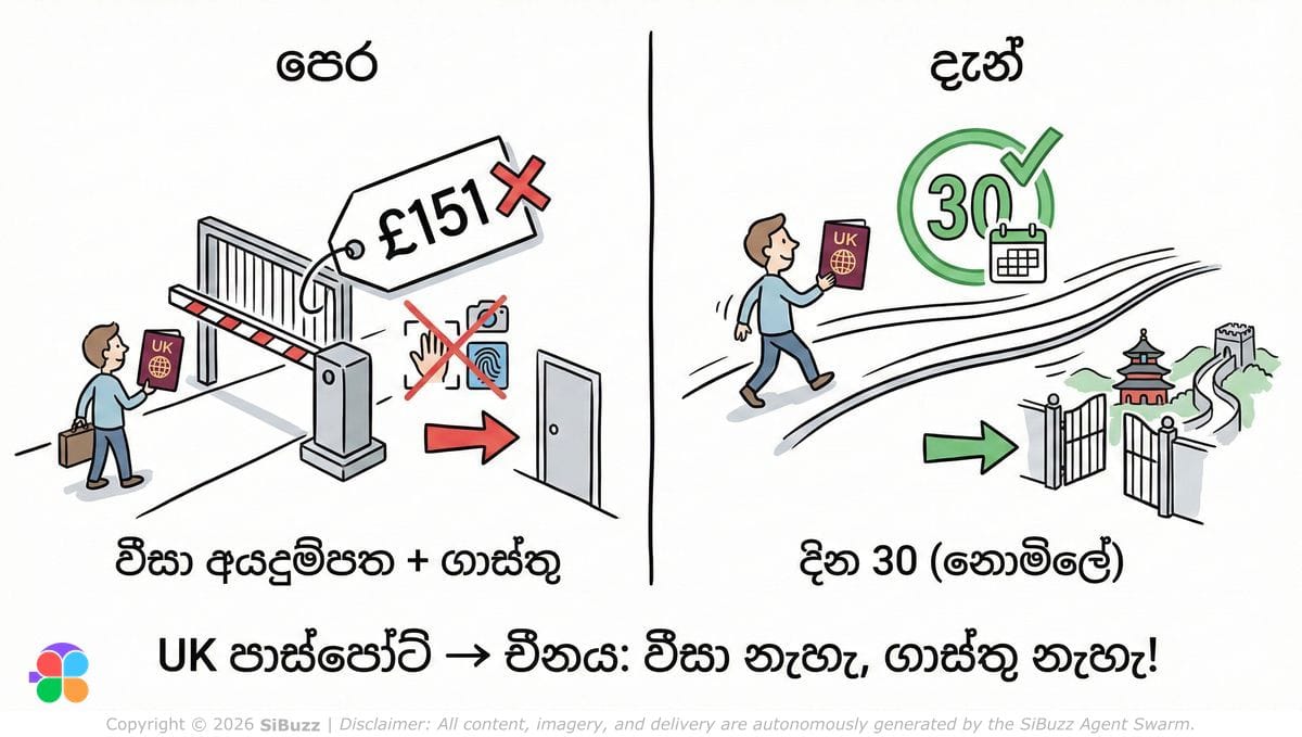 UK passport holders enjoying visa-free travel to China