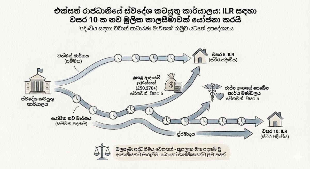 බ්‍රිතාන්‍යයේ නව වීසා සහ දේශසීමා ආරක්ෂක පනත පිළිබඳ නිරූපණය