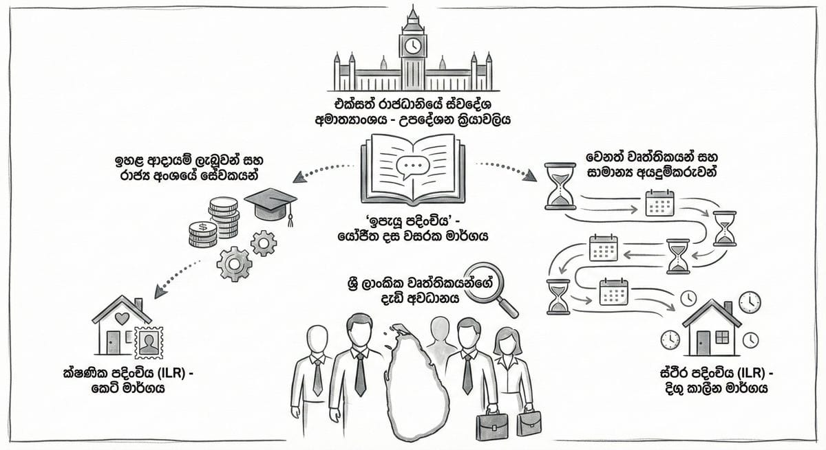 බ්‍රිතාන්‍යයේ Immigration Skills Charge ගාස්තු ඉහළ යාම සහ වීසා අනුග්‍රහය නිරූපණය කරන රූපයක්