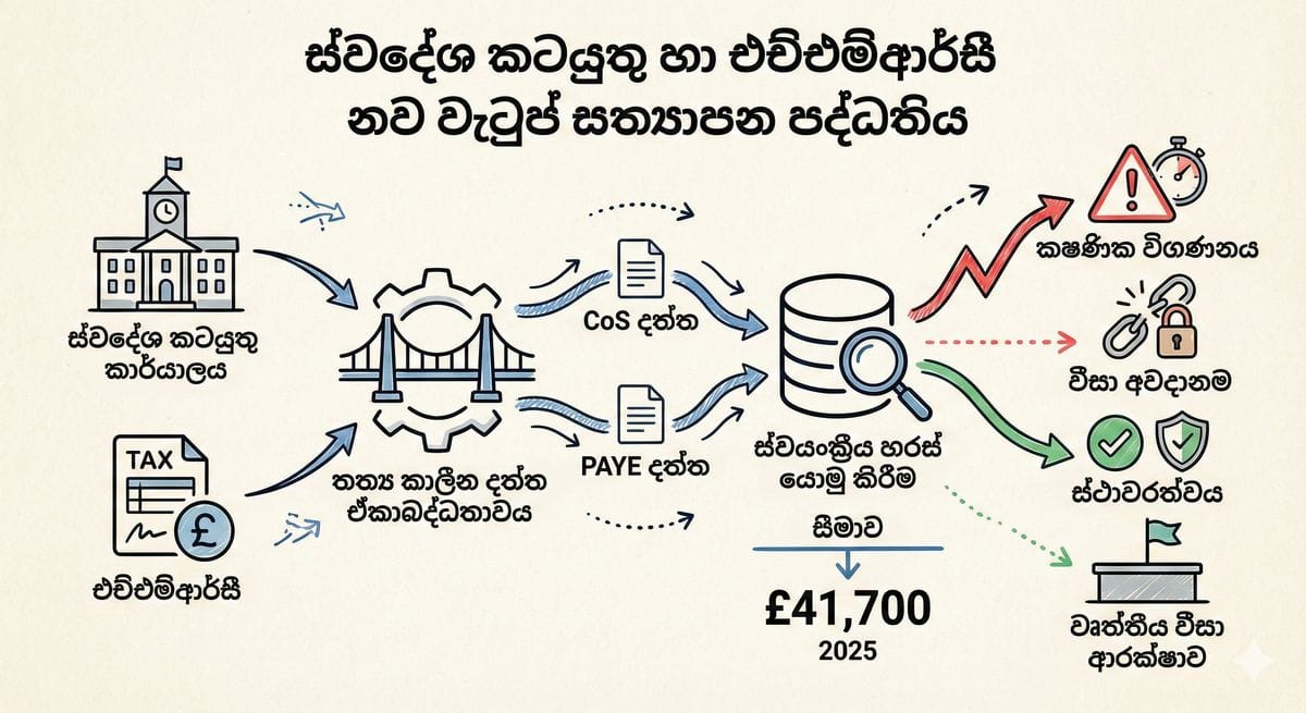 බ්‍රිතාන්‍යයේ නව වීසා සහ දේශසීමා ආරක්ෂක පනත පිළිබඳ නිරූපණය