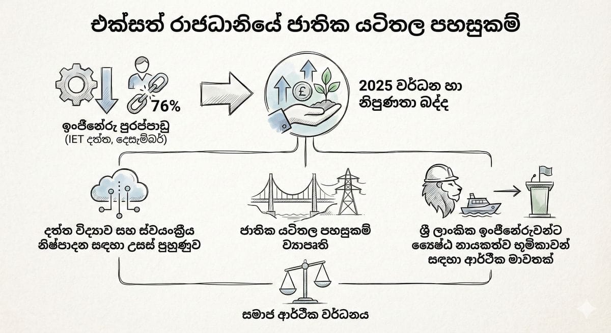 NVIDIA H200 චිප්ස් සහ ඇමරිකා-චීන වෙළෙඳ සබඳතා නිරූපණය කරන රූපයක්
