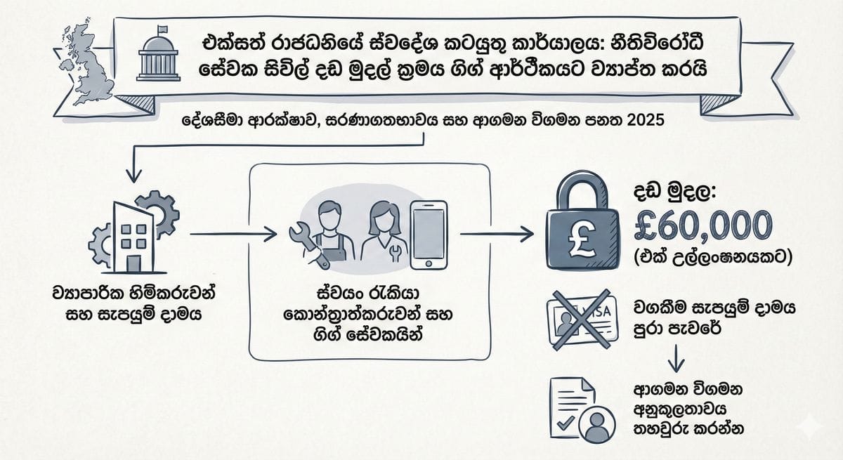 UK Gig Economy සහ නීතිවිරෝධී රැකියා දඩ නීති 2025