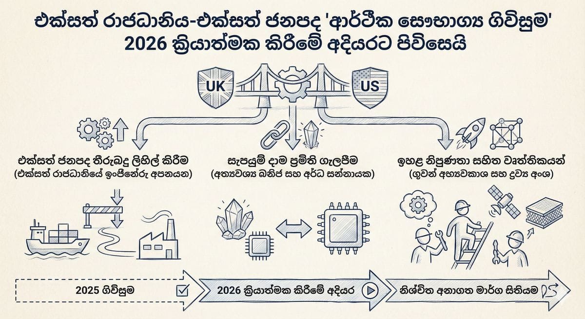 UK සහ US ආර්ථික සෞභාග්‍යය පිළිබඳ ගිවිසුම 2026 සහ ඉංජිනේරු අංශය