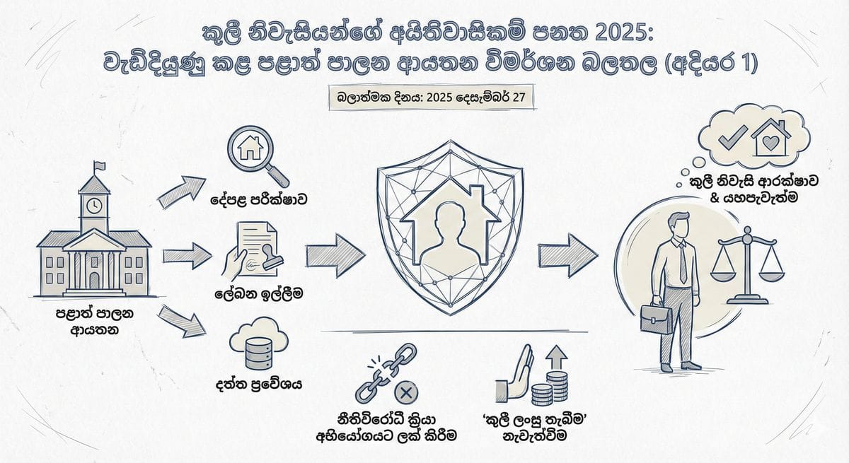 ශ්‍රී ලංකා පාර්ලිමේන්තුවේ අයවැය ලේඛන සහ මූල්‍ය ප්‍රතිසංස්කරණ නිරූපණය කරන රූපයක්
