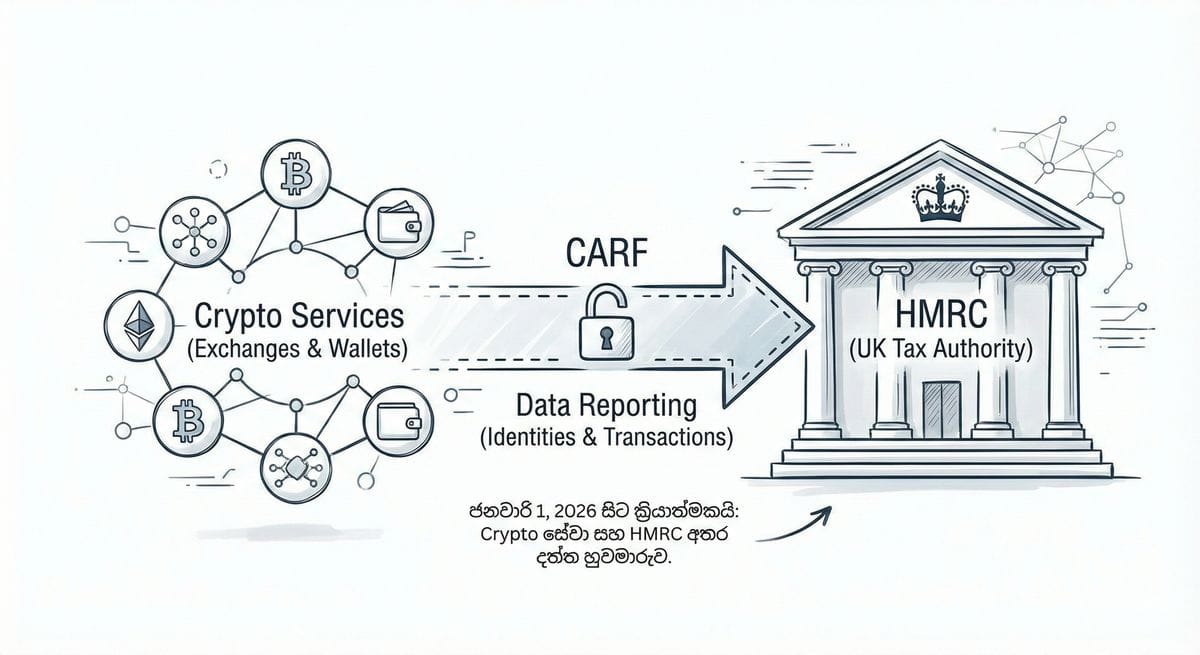 බ්‍රිතාන්‍යයේ HMRC Crypto බදු නීති සහ OECD නව රෙගුලාසි