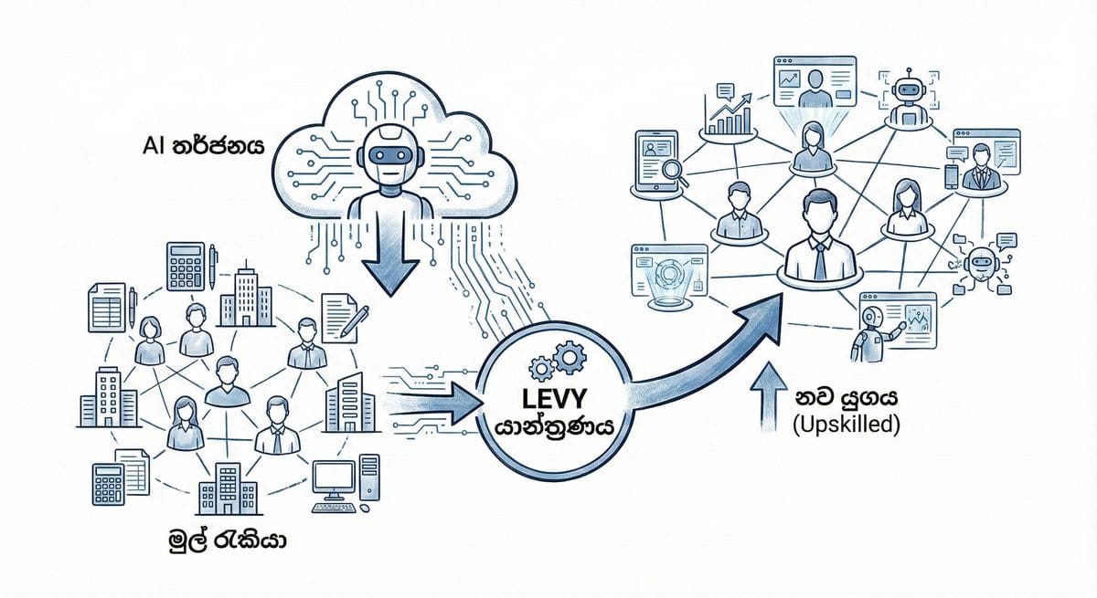 HMRC and UK government launching workforce retraining levy for AI era