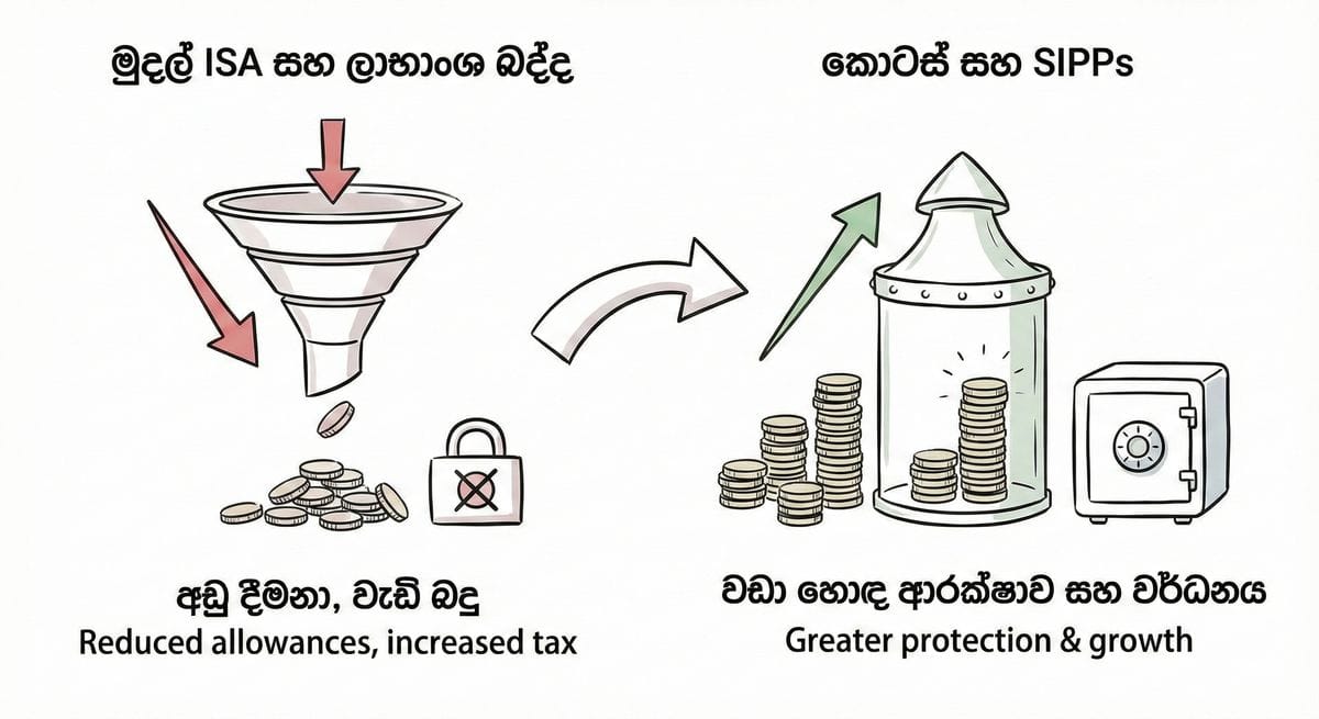 UK Treasury dividend tax and ISA allowance changes