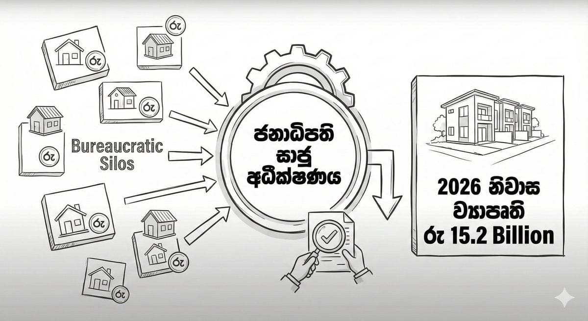 2026 Sri Lanka housing policy and budget overview