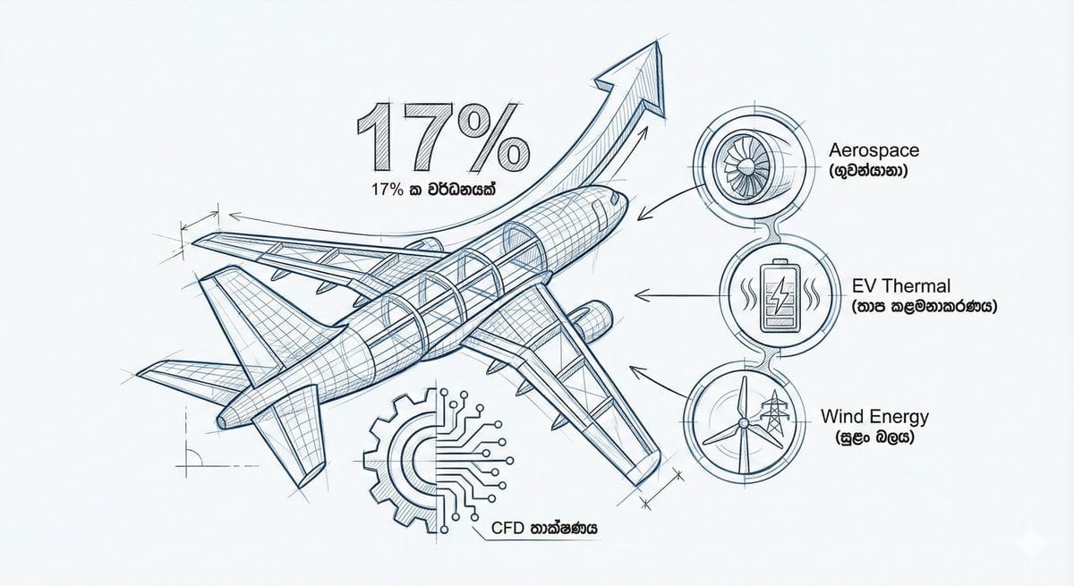 එක්සත් රාජධානියේ Aerospace ක්ෂේත්‍රයේ 'ඩිජිටල් විප්ලවය': CFD තාක්ෂණයට ඇති ඉල්ලුම 17%කින් ඉහළට