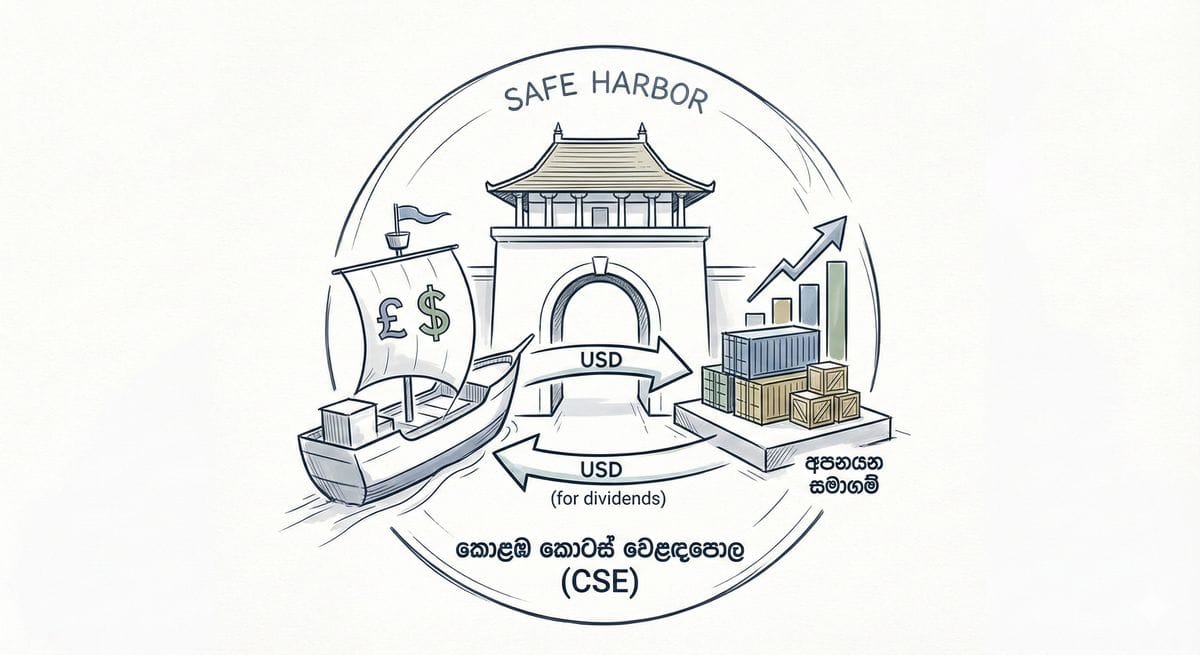 Colombo Stock Exchange with USD trading mechanism diagram