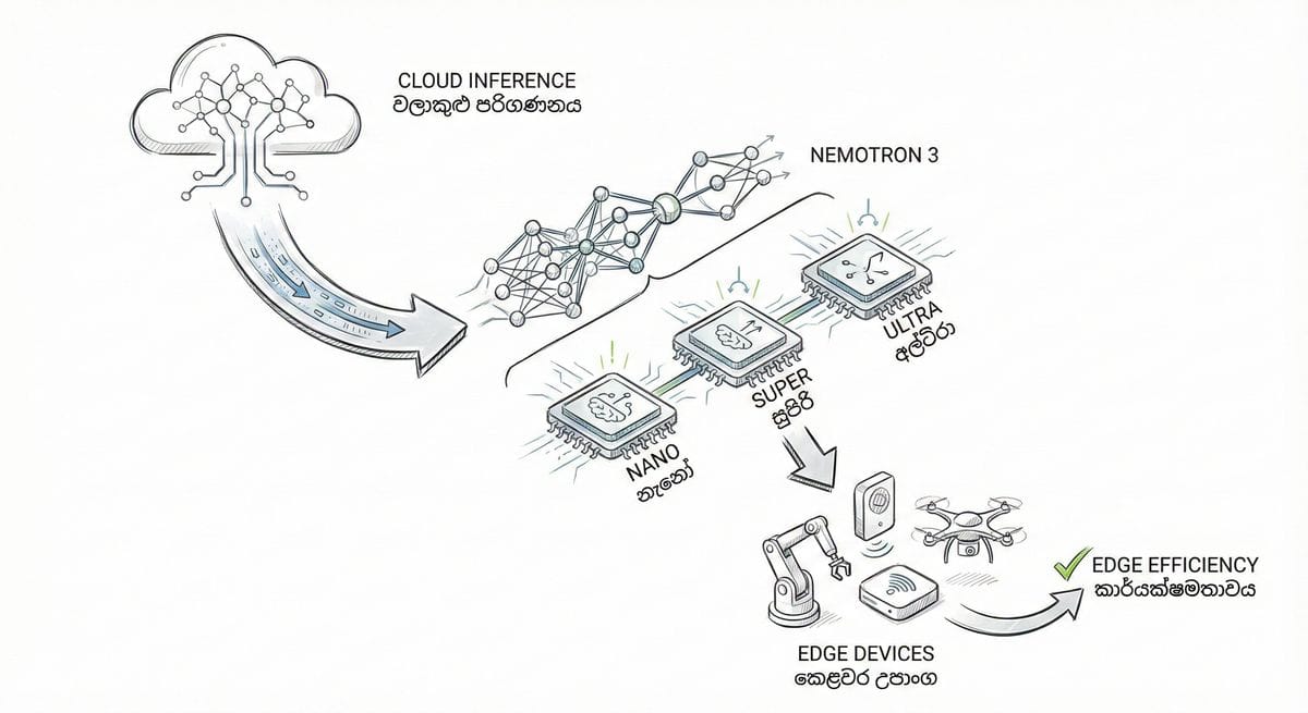 NVIDIA Nemotron 3 Edge AI technology in UK workspace