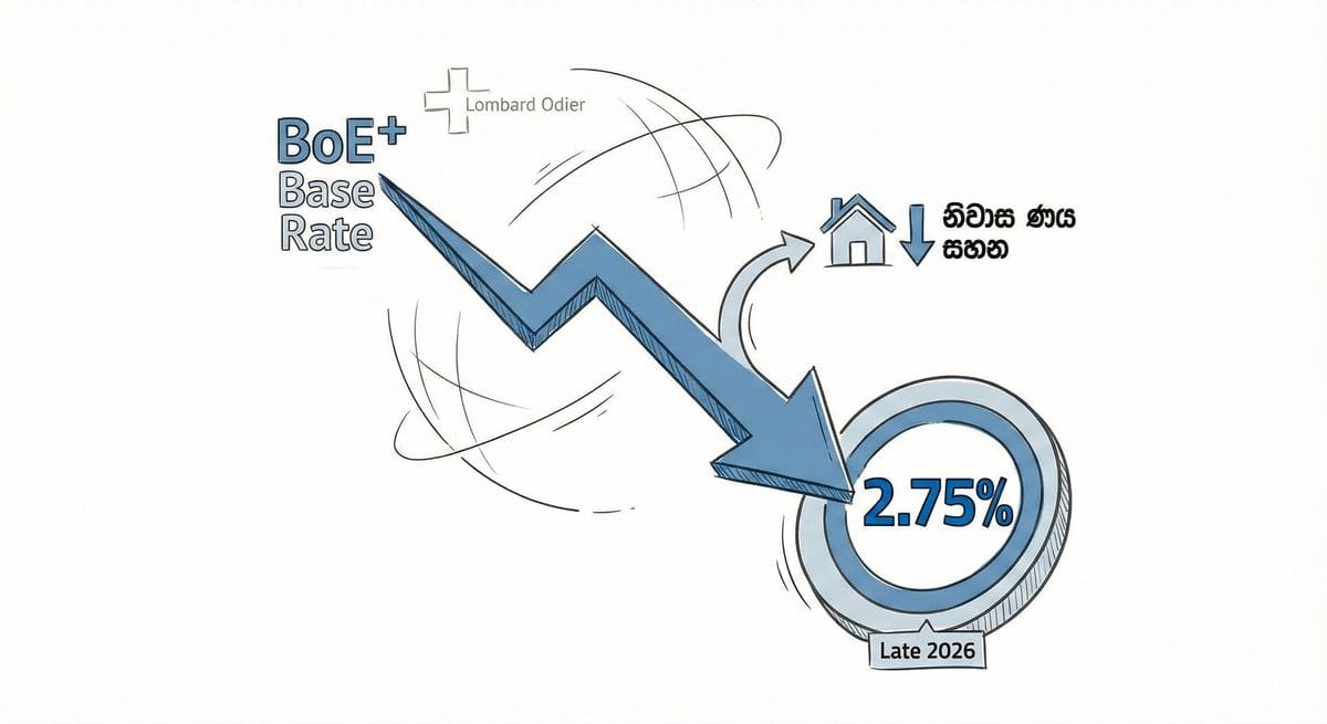 UK base rate 2.75% market analysis with Lombard Odier insight