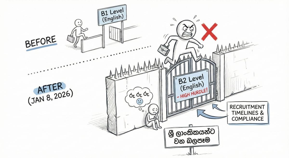 UK visa policy change affecting Sri Lankan professionals 2026